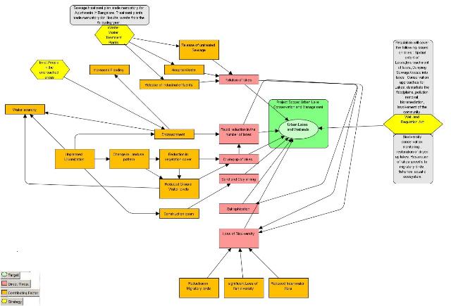 Urban Lakes Conservation and Management _ Strategies_web